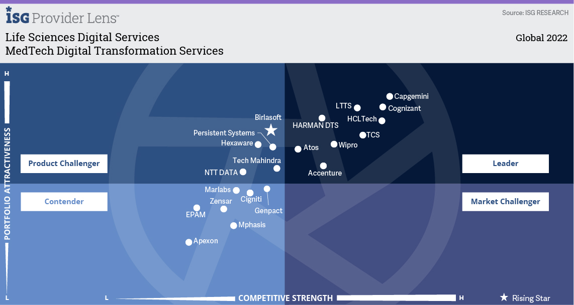 ISG: Life Sciences Digital Services – MedTech Digital Transformation ...